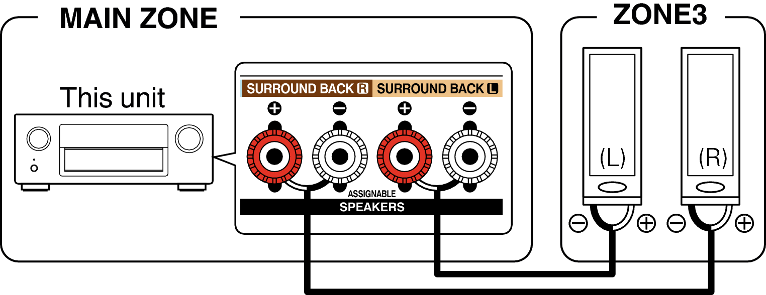 Pict ZONE Audio3 AVRX5200WE3